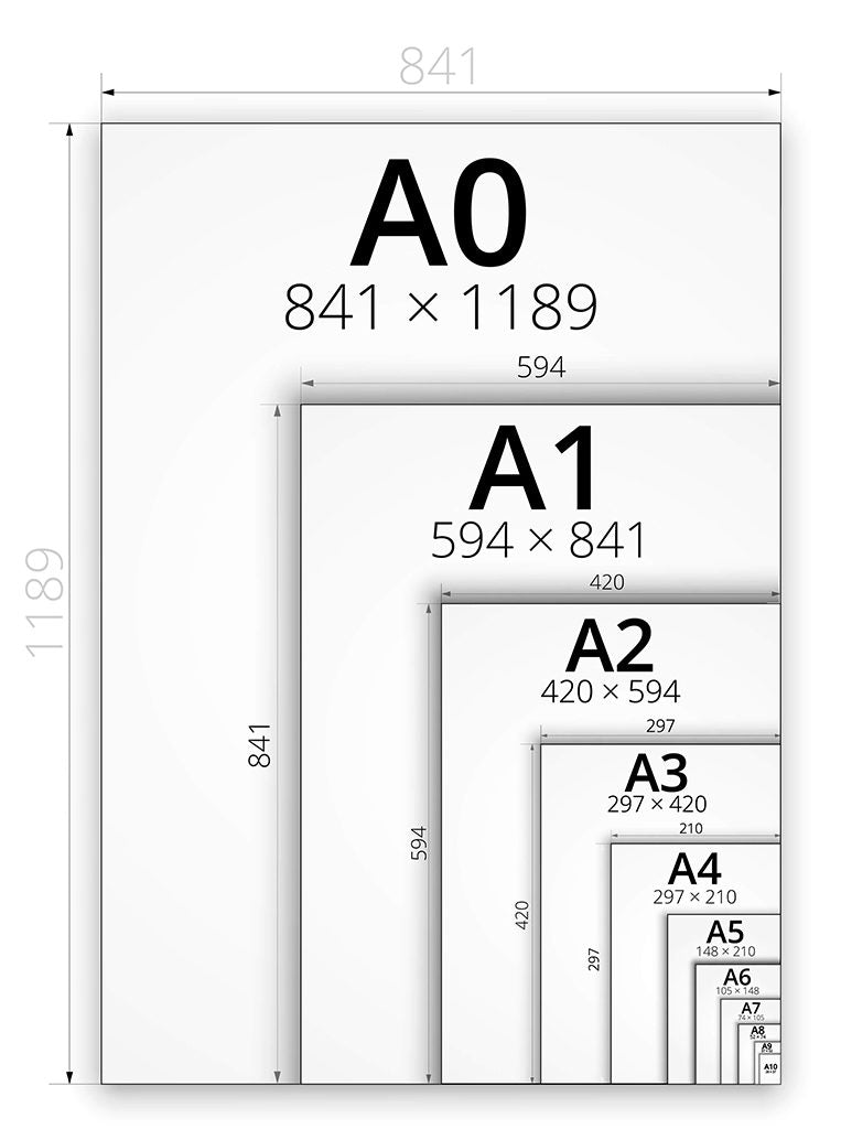 Quelles dimensions pour les formats d'affiche A0, A1, A2, A3, A4, A5?